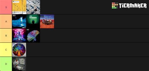 Album Ranking Template Tier List (Community Rankings) - TierMaker