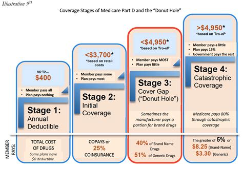 CY 2023 Medicare Advantage And Part D Proposed Rule (CMS-4192-P) | COPA