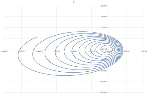 numerics - How can I numerically integrate the Kepler problem? - Computational Science Stack ...