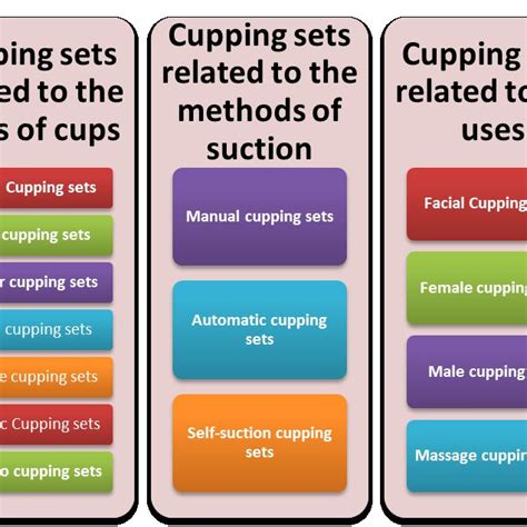 (PDF) Cupping Therapy: An Overview From A Modern Medicine Perspective