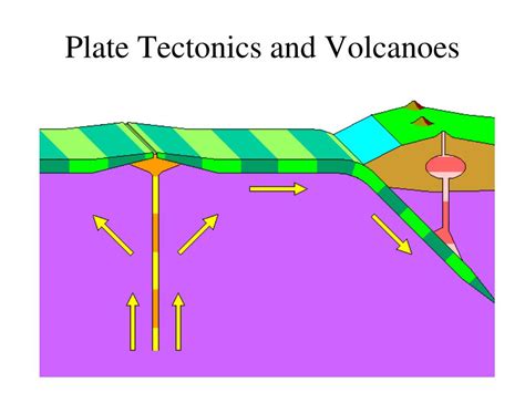 PPT - Volcanoes and Volcanic Hazards PowerPoint Presentation, free download - ID:4478450