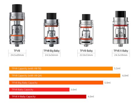 Smok Tfv8 X-baby Vs Smok Tfv8 Sub Ohm Tank - Health - Nigeria