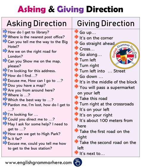 Asking And Giving Direction - Berbagi Informasi