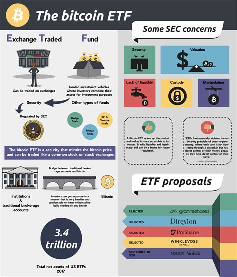 The bitcoin ETF: an infographic : r/Bitcoin