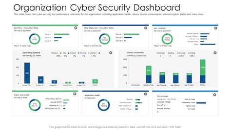 Cyber Security Metrics Dashboard