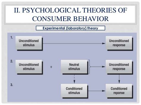 Lecture 2 theories and models of consumer behavior