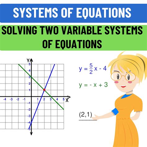 Systems of Equations - Solving Two Variable Systems of Equations Graphically | Made By Teachers