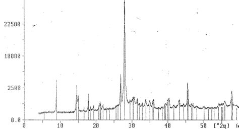 Analysis of the phase state of aluminosilicate structure formation ...