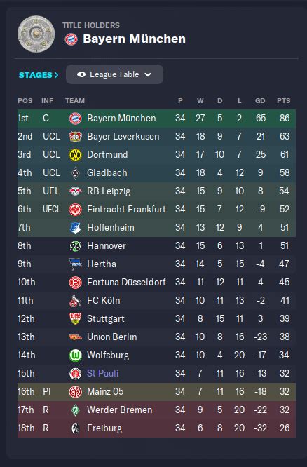 Crazy Relegation Escape in 1st Bundesliga Season : r/footballmanagergames