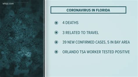 Coronavirus in Florida: 39 new cases reported, 5 in Tampa Bay | wtsp.com