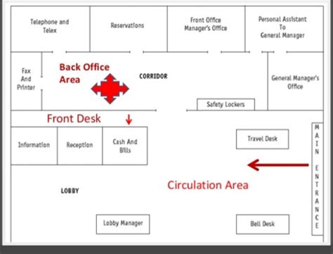 Introducir 34+ imagen office reception layout - Abzlocal.mx