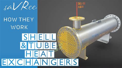 How Shell and Tube Heat Exchangers Work (Engineering) - YouTube