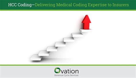 HCC Coding: Delivering Medical Coding Expertise to Insurers