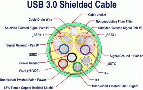 Usb 3 Wiring