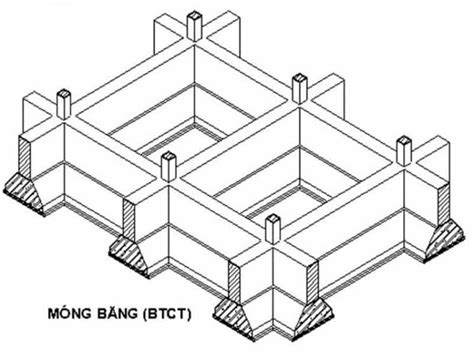 Móng băng - Cấu tạo, phân loại & quy trình thi công