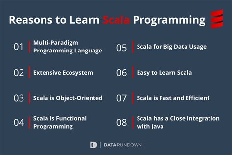 Scala Programming: Complete Guide to Scala Programming Language