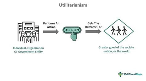 Utilitarianism Theory