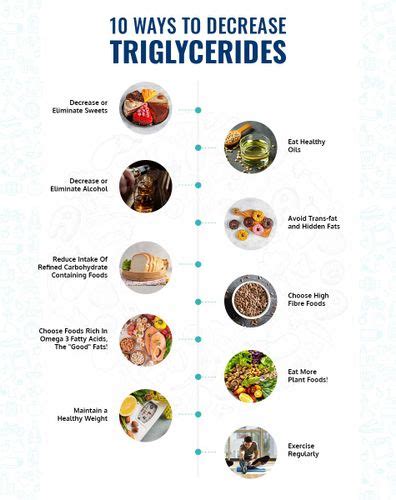 How To Reduce Triglycerides With Diet - Respectprint22