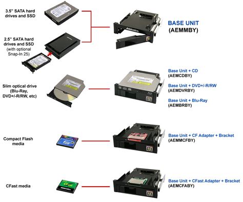 HARD DISK DRIVE PROBLEMS - TROUBLESHOOTING