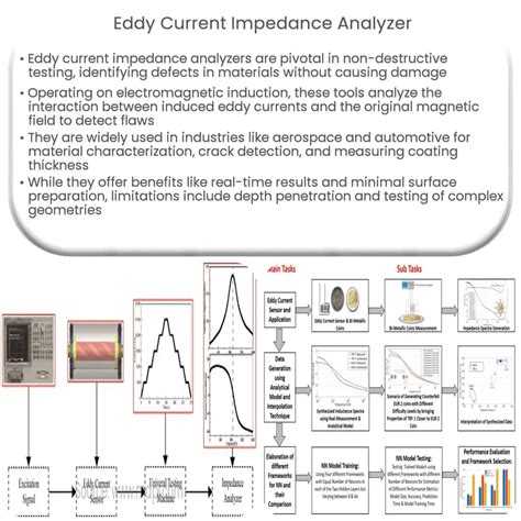 Eddy current impedance analyzer | How it works, Application & Advantages