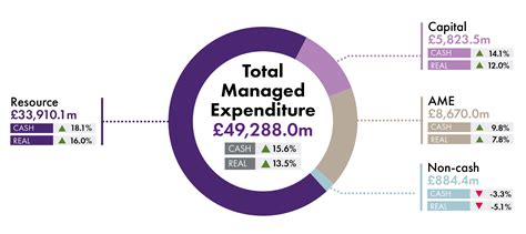 Scottish Budget 2020-21 | Scottish Parliament