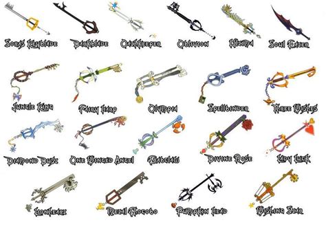 Keyblades and their names. | Kingdom hearts, Sentimientos, Cosas frikis