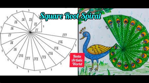 Art Integrated Project / Math Integrated Activity / Square Root Spiral ...