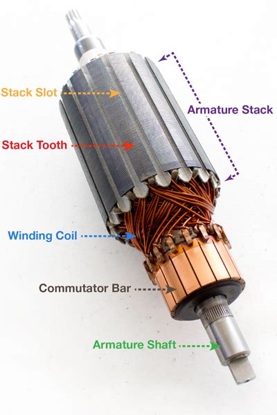 What is an Armature: Components, Working and Its Applications