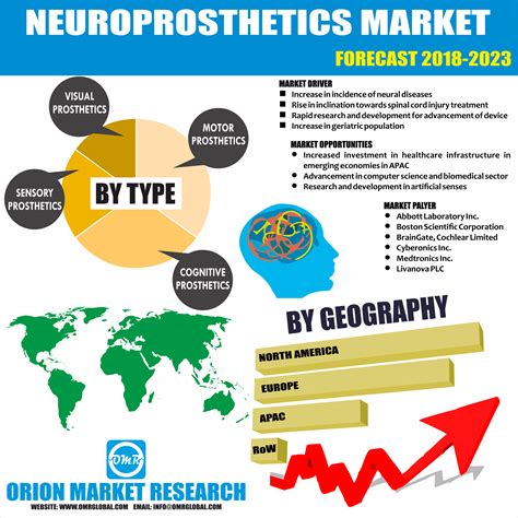 Neuroprosthetics research | Astral Projection