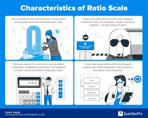 Ratio Scale: Definition, Characteristics and Examples | QuestionPro