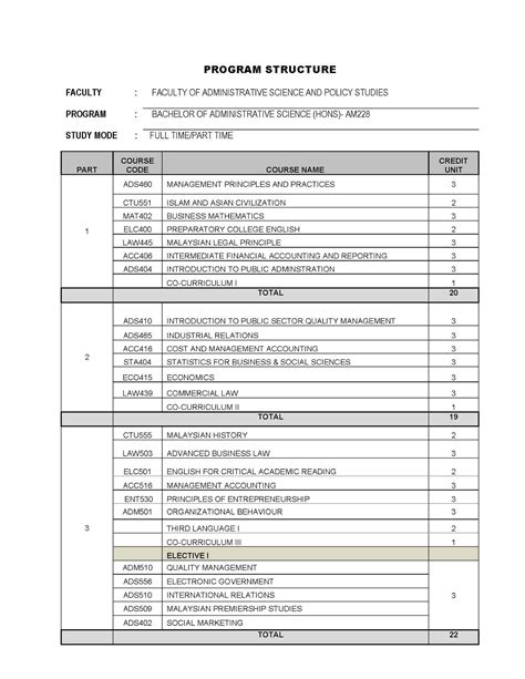 Kelayakan Pentadbiran Awam Uitm - sufferploaty