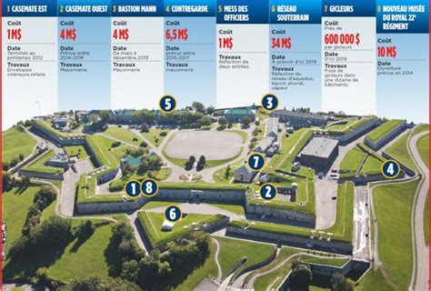 La Citadelle se fait belle | Le Journal de Québec