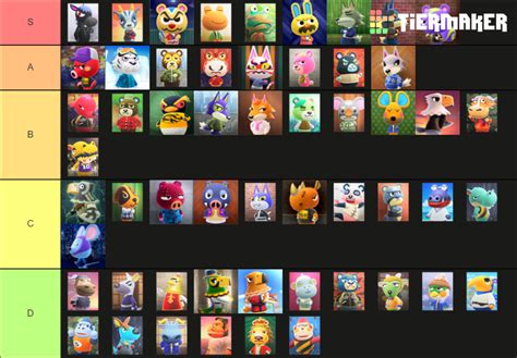 ACNH Cranky Villagers Tier List (Community Rankings) - TierMaker