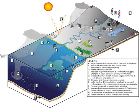 Volcanic ash deposition responses - s-Ink · accessible science graphics