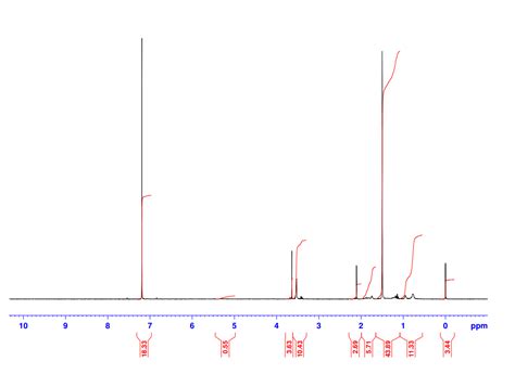 organic chemistry - Possible Water peak in PMMA nmr spectrum ...