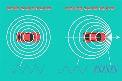 Como funciona o radar? - Electrical e-Library.com