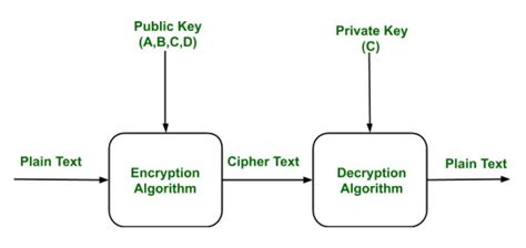 Public key Cryptography and message authentication Chi Tiết - Kế Toán.VN News - Tổng hợp tình ...