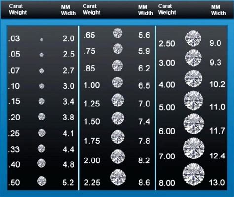 Printable Carat Size Chart - Printable Blank World