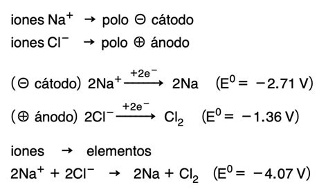 Redox reactions | Chemistry Online