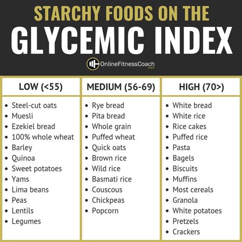 Pin on Nutrition & Health