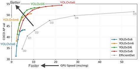 Large Scale Object Detection & Tracking with YOLOv5 Package | by Fatih Cagatay Akyon | July ...