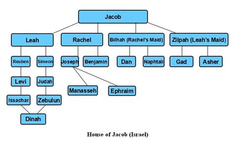 12 Tribes Of Israel And What It Has To Do With You And I Part 2 The ...