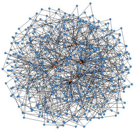 5: A Scale-Free Network with 500 nodes generated by the Barabási-Albert ...