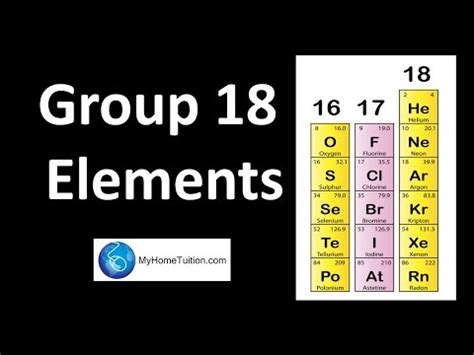 Periodic Table Of Elements Group 17 | Brokeasshome.com