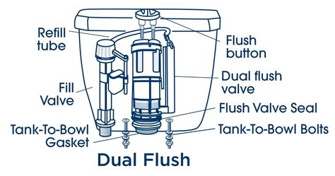 Toilet - PlumbShop®