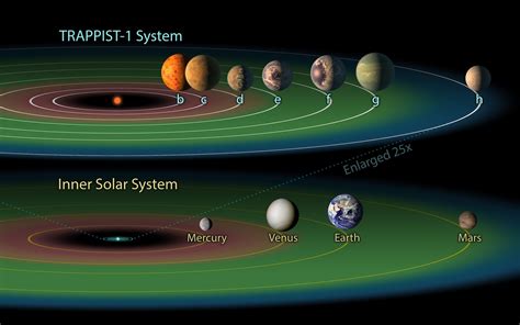 New Planet Discovered Solar System