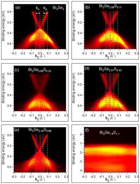 Electronic band structure measured near E F by means of ARPES on... | Download Scientific Diagram