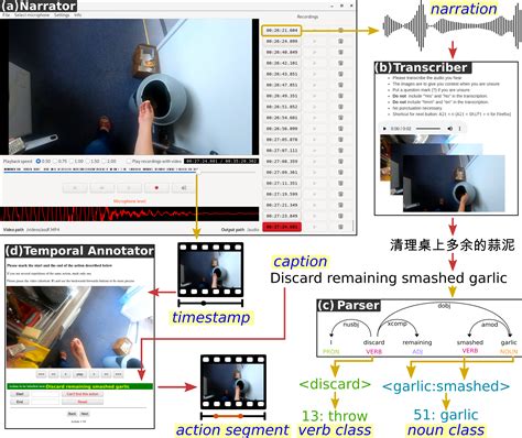 EPIC-KITCHENS Dataset