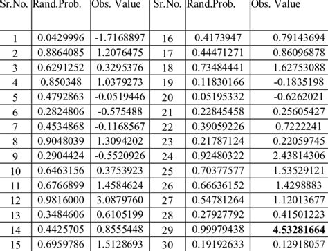 Table showing Example of a Shewhart control scheme for the data from... | Download Table