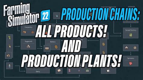 FS22 | CHAINS... ALL PRODUCTS + PRODUCTION PLANTS! | INFO SHARING ...